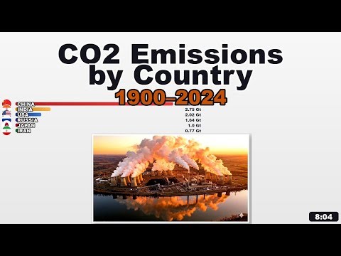 CO2 Emissions by Country 1900–2024 | Who Polluted the World? 🏭