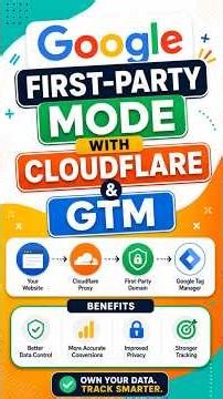 Google First-Party Mode — Cloudflare + GTM Setup
