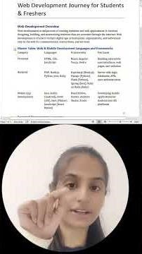 Web Development for Beginners | Programming Lang, Frontend, Backend & Mobile App Framework Explained