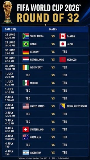 FIFA World Cup 2026 Round of 32 Schedule | Complete Fixtures (29 June – 4 July) #fifaworldcup2026