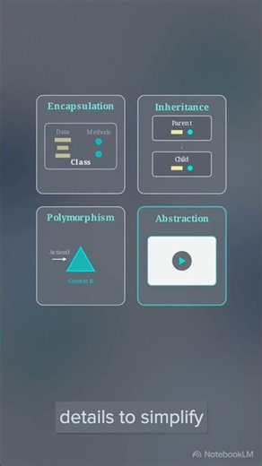 4 Pillars of OOP in Python Explained | Python Interview Questions 🚀