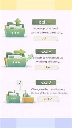 Master Linux cd Command in 47 Seconds 🔥 #linuxcommandlinetutorial #learnlinuxcommands #linuxtutorial