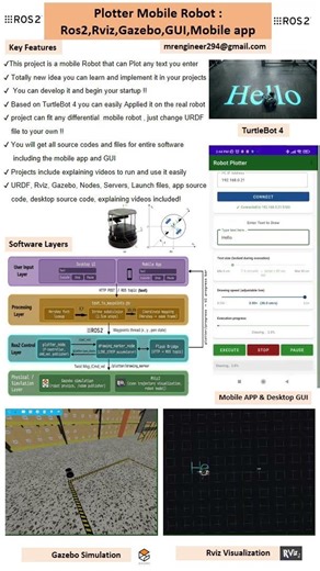 ROS 2 Robot Draws Anything You Type | TurtleBot4 Text-to-Trajectory Demo #ROS2 #TURTLEBOT #robot