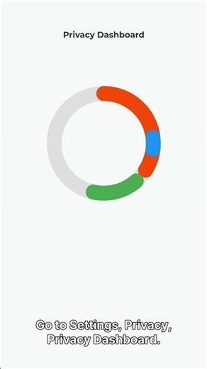 Android Users: Check Your Privacy Dashboard #Android #PrivacyDashboard #AndroidTips #DigitalPrivacy