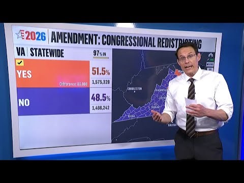 Kornacki: Virginia Republicans 'put up a fight' but Democrats stayed 'loyal' on map referendum