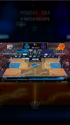 NBA recap Monday 26 October: Houston Rockets vs Atlanta Hawks, Utah Jazz vs Memphis Grizzlies and mo