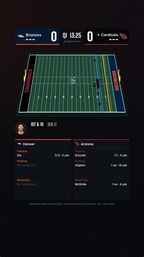 Broncos vs Cardinals Full Game Simulation | Built From Toad Sports Player Projections