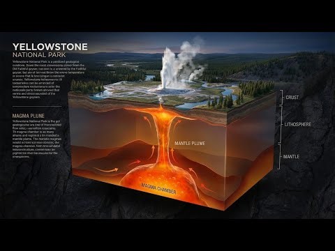The Yellowstone Hotspot: Earth's Enduring Fury