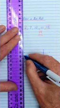 How to draw a box plot (aka box and whisker plot)