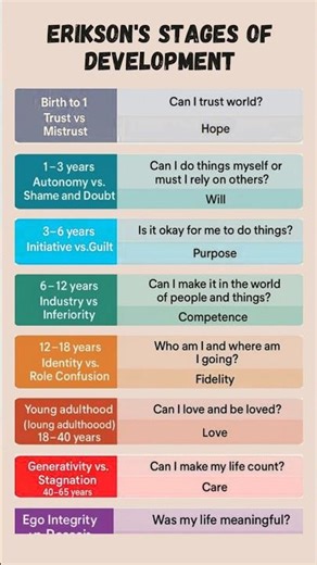 Erik Erikson Theory of Psychosocial Development | 8 Stages Explained #psycholearning