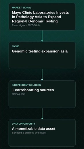 Mayo Clinic Laboratories Invests in Pathology Asia to Expand Regional Genomic Testing