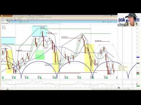 NDX, VIX, Bitcoin, Tesla & Semis: Key Levels, Cycle Timing and Member Chart Requests
