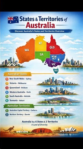 🇦🇺 All States and Territories of Australia | 🇦🇺 Australia Map Explained #Australia #States #World