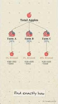 How Probability Trees Trace Hidden Causes