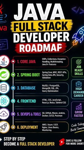 Java Full Stack Developer Roadmap 2026 🚀 Learn This Order to Get Hired!