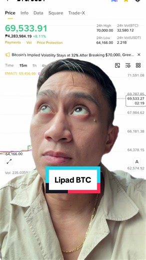 Ngayon na lang ulit since May lumipad ah, Congrats sa mga paldo jan sa BITCOIN , ETH at GOLD. Mga naka HODL or naka futures buy🚀 #crypto #bullish #bitcoin #eth #gold