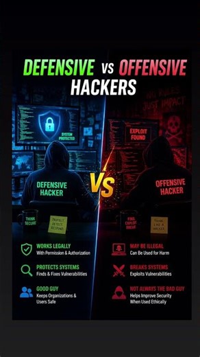 Hackers Explained: Offensive vs Defensive 🔥 #hacker #hackerexposed #cyberattack #hackerexposed