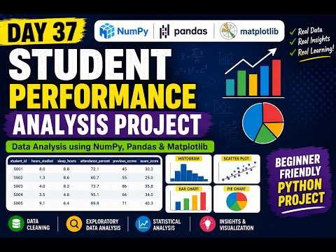 Day 37 | Student Performance Analysis Project using NumPy, Pandas & Matplotlib