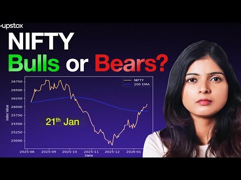 NIFTY Breaks Key Supports : Next Stop 200 EMA Explained | Upstox