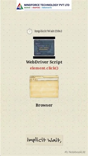 Selenium Cheat Sheet: Master Web Automation Commands Fast!