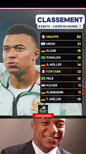 🐐 Kylian Mbappé entre dans l'histoire du Mondial ! 🤩⚽