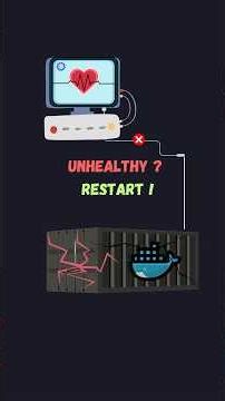 Kubernetes Liveness Probe Explained #kubernetes