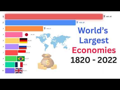 Top BIGGEST ECONOMIES of ALL TIME (1820 - 2022)