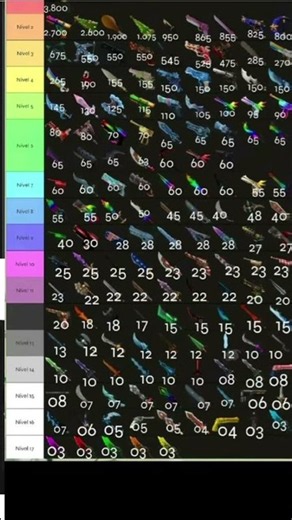 Mm2 value 2026 list