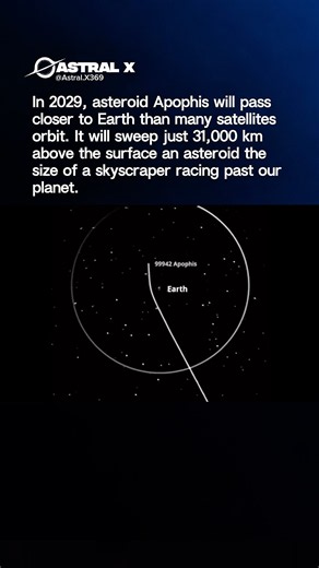 In 2029, this asteroid will pass closer than our satellites