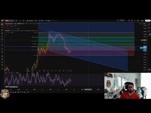 MicroStrategy (MSTR) Bullish or Bearish? Key Levels!