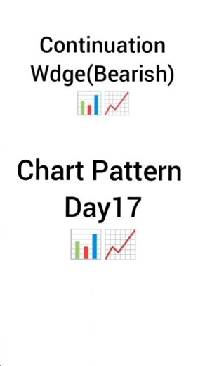 Day 17 | Bearish Continuation Wedge Chart Pattern 📉#trading #viral #shorts