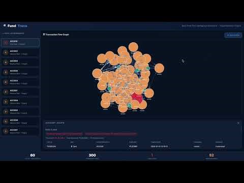 Bank Fraud Detection Project using Python & Graphs | FundTrace