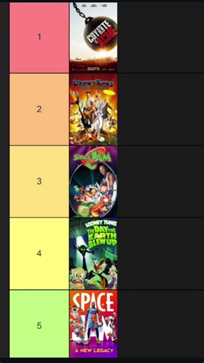 My tier list of every Looney Tunes film. Have an ace day 💜