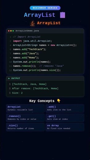 Java ArrayList | Explained in 30 Seconds! ☕@TechStackWithHema-l4s #Shorts #quiz #java #tech #code