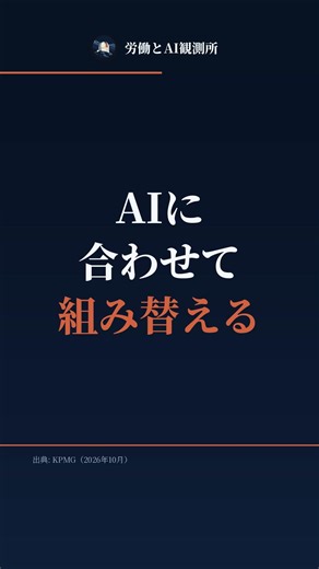 米大企業のCEO、89%が人員増を見込み53%は一部で削減を計画【KPMG】 #shorts