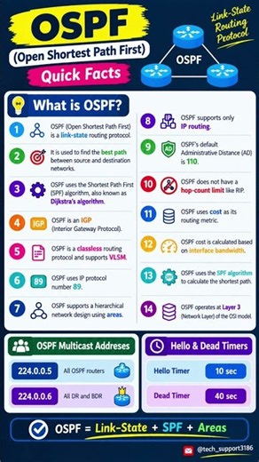 What is OSPF ?