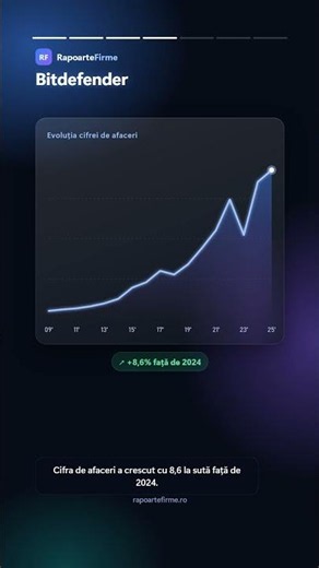 BITDEFENDER SRL (CUI 18189442) — cifră de afaceri, profit și date financiare 2025