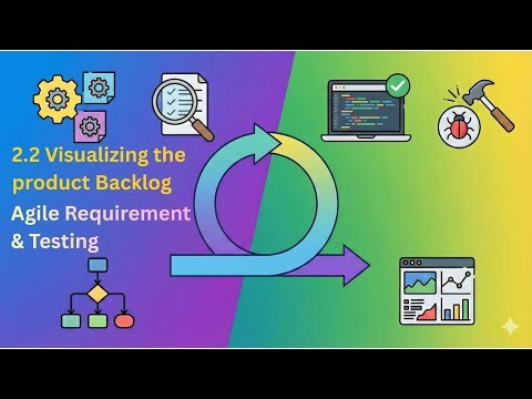 2.2 Visualizing the product Backlog | User Story | Agile Requirement and Testing |Computer Sci Engg