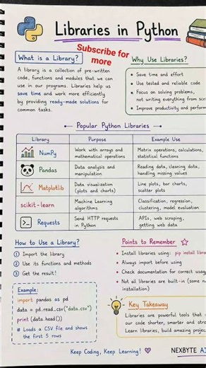 🐍 Python Libraries Explained | NumPy, Pandas, Matplotlib & More 🚀