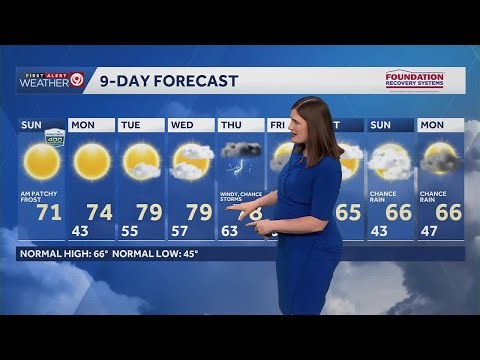 Sunny & warmer as we wrap up the weekend in KC