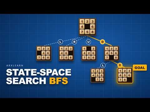 How State-Space Search Works: BFS, DFS & Uniform Cost | ArxLearn