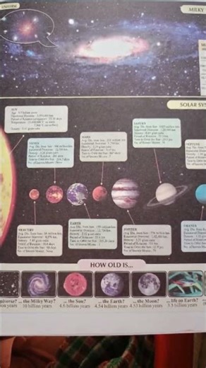 Solar System Explained: Journey Through Our Cosmic Neighborhood