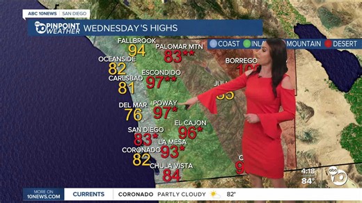 ABC 10News Pinpoint Weather with meteorologist Megan Parry