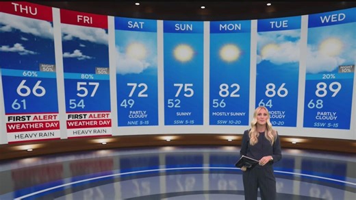 Heavy rain, elevated flood risk end the work week for North Texas