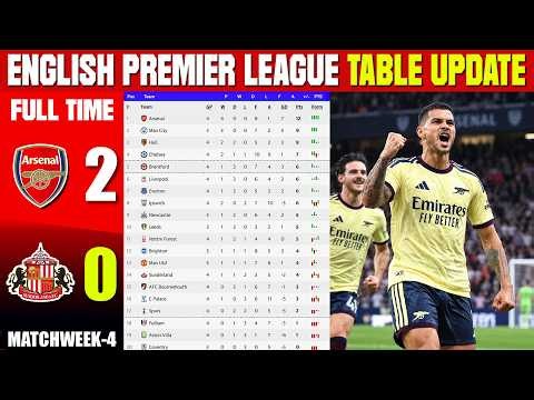 ENGLISH PREMIER LEAGUE TABLE UPDATED TODAY | PREMIER LEAGUE TABLE & STANDING 2026/27, MATCHWEEK 4