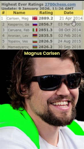 Mindblowing Chess Stat