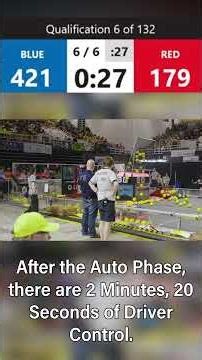 487 score in first Qualifier Match!