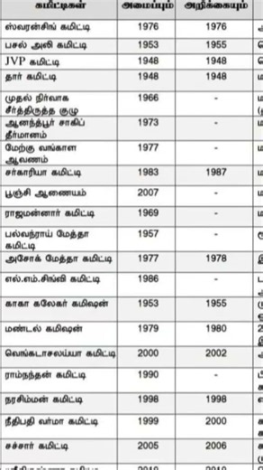 committee polity notes #polity #tnpsc #exam #shorts