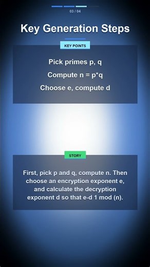 RSA Encryption Explained in 60 Seconds