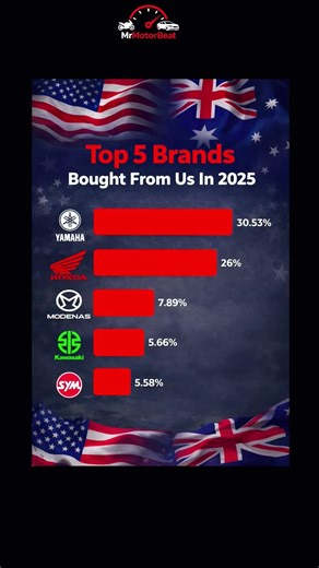 Top 5 Best Selling Trucks USA 2025 🇺🇸 | MPG, Towing Capacity, Crash Test & Reliability Comparison